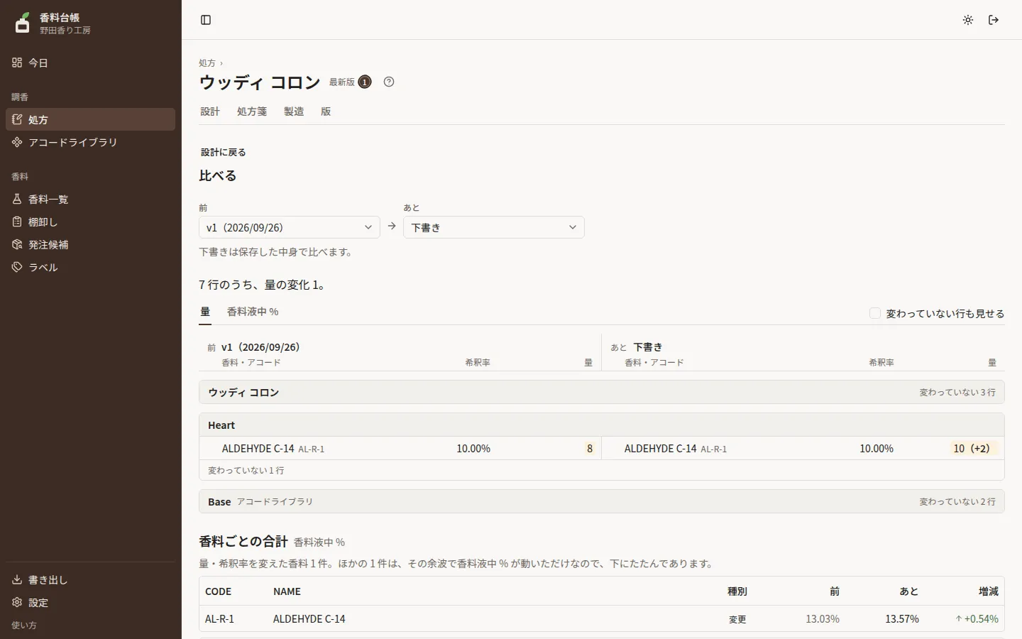 比べるの画面。左に v1、右に下書きを並べ、量の変わった行に琥珀の地と差が出る