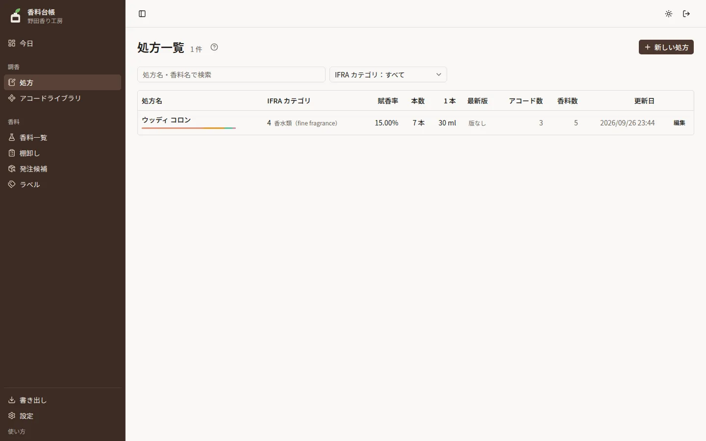 処方一覧。処方ごとに IFRA カテゴリ・賦香率・本数・最新版などの列が並ぶ