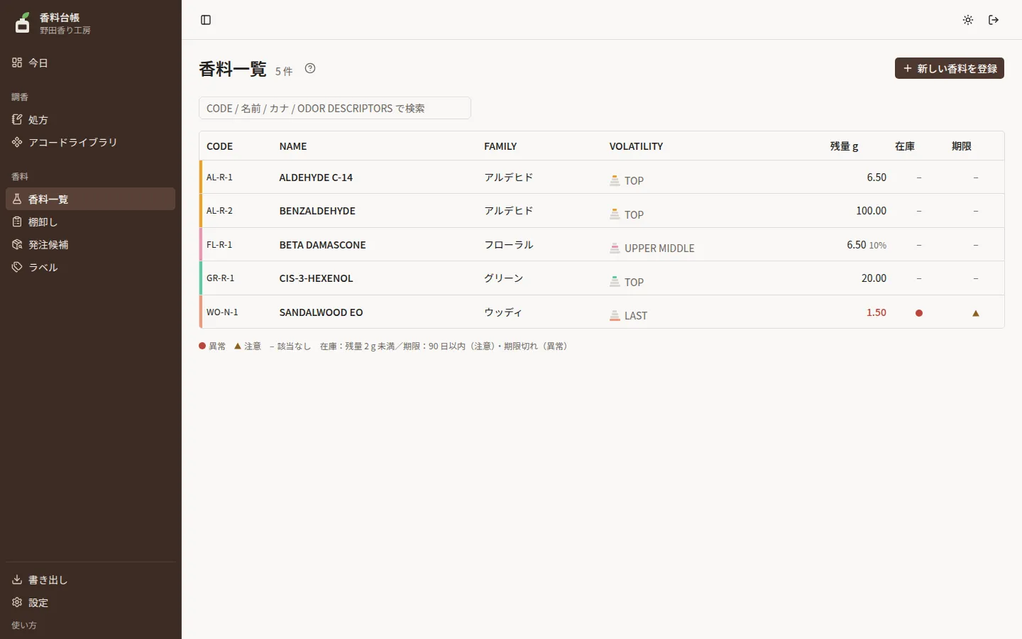 香料一覧。CODE・NAME・FAMILY・VOLATILITY・残量 g と、在庫・期限の状態の列が並ぶ