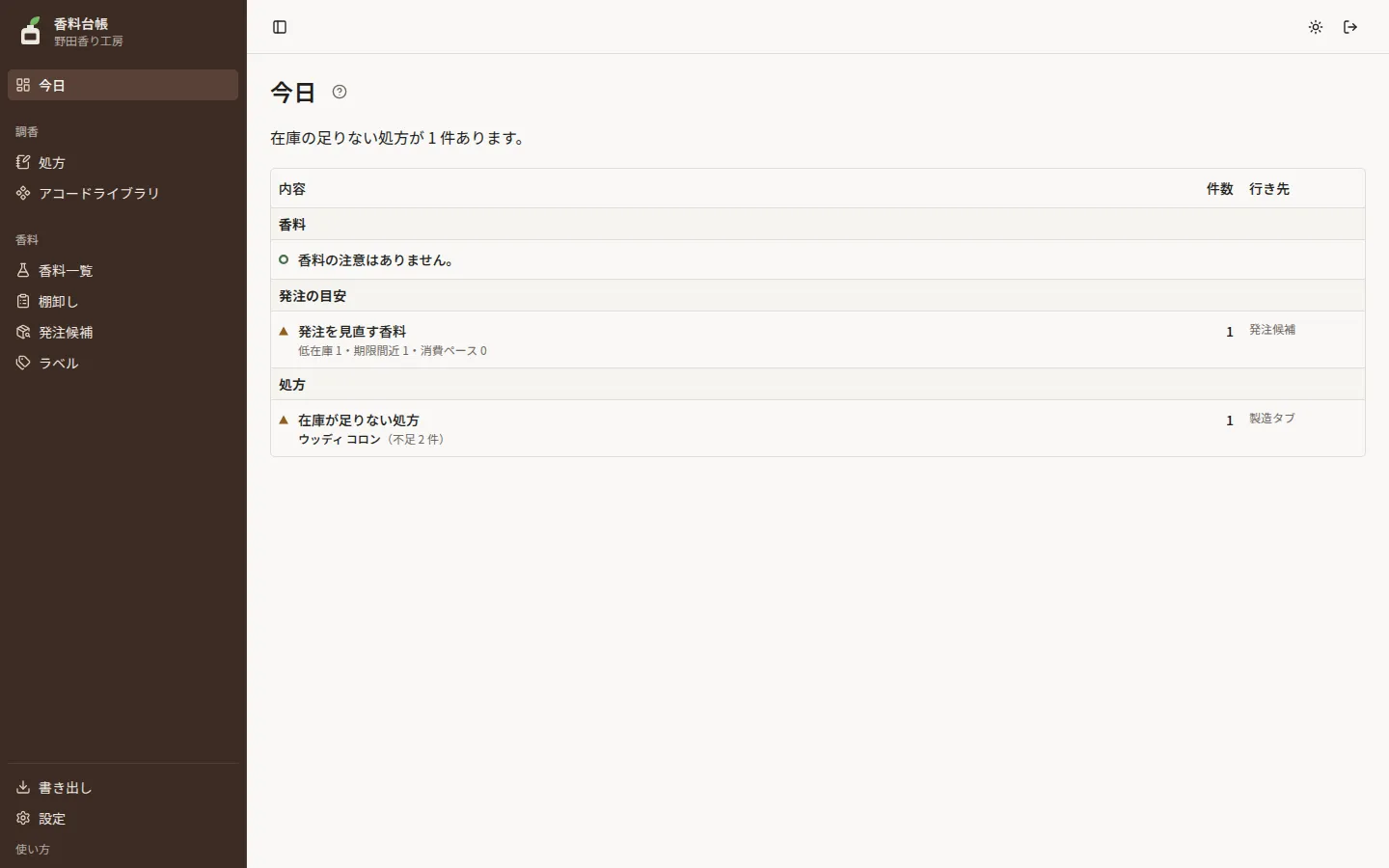 今日の画面。「在庫の足りない処方が 1 件あります。」の 1 行と、香料・発注の目安・処方のまとまりに分かれた帳簿の表
