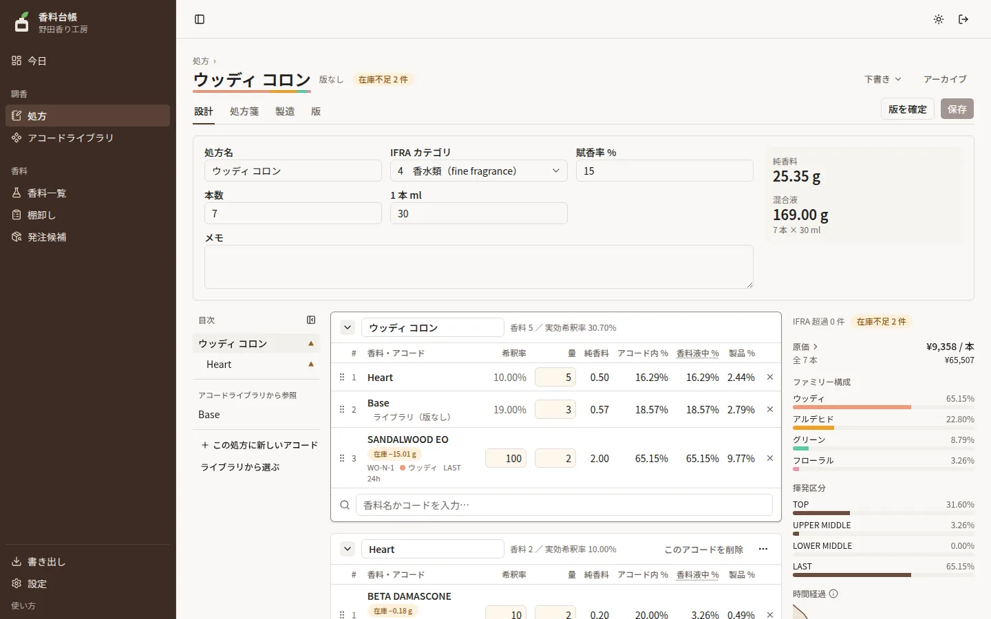 処方の設計タブ。アコードの中に香料の行と量が並んでいる